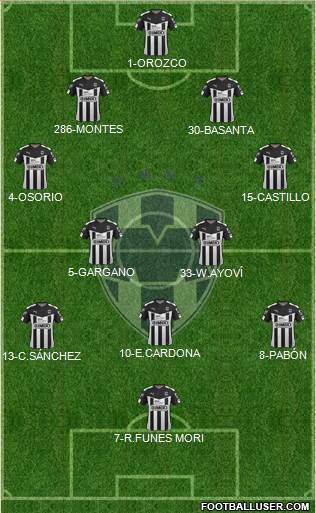 Club de Fútbol Monterrey Formation 2016