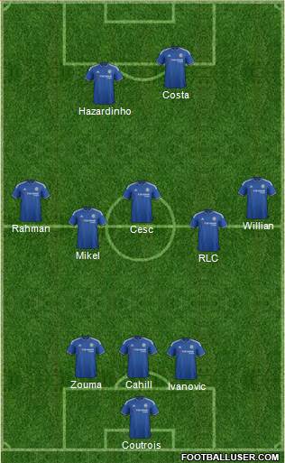 Chelsea Formation 2016