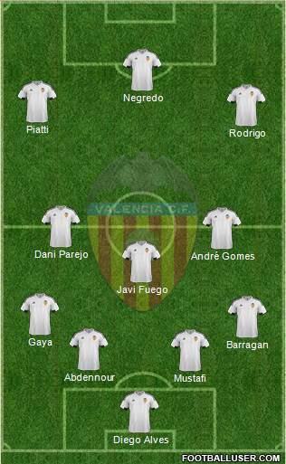 Valencia C.F., S.A.D. Formation 2016