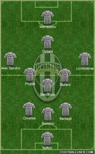 Juventus Formation 2016