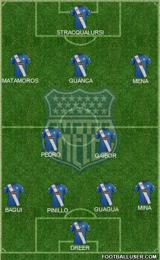 CS Emelec Formation 2016