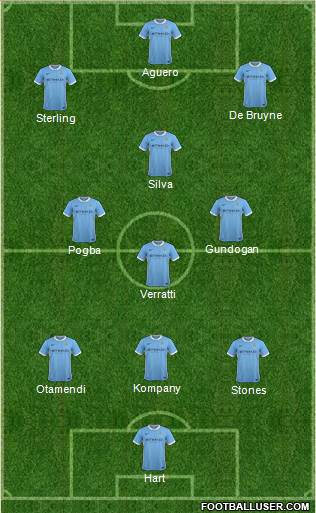 Manchester City Formation 2016