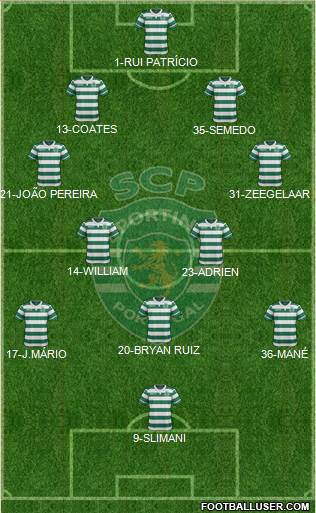 Sporting Clube de Portugal - SAD Formation 2016