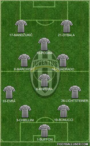 Juventus Formation 2016