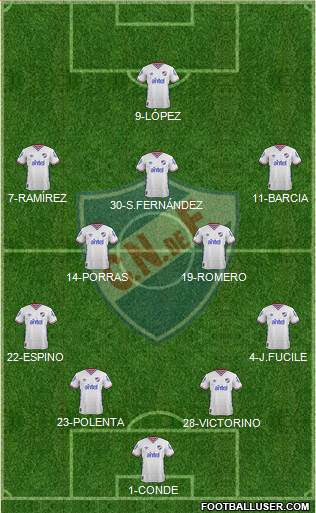 Club Nacional de Football Formation 2016