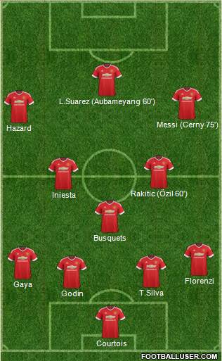 Manchester United Formation 2016