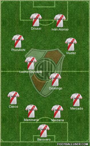 River Plate Formation 2016