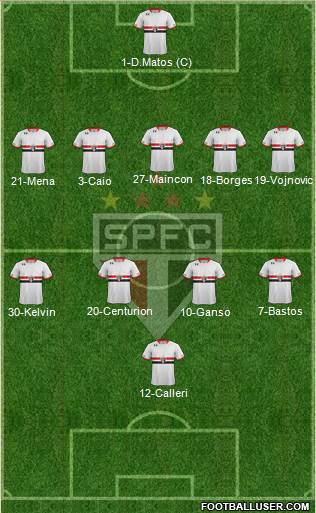 São Paulo FC Formation 2016