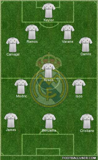 Real Madrid C.F. Formation 2016