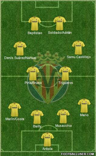 Villarreal C.F., S.A.D. Formation 2016