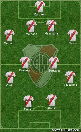 River Plate Formation 2016