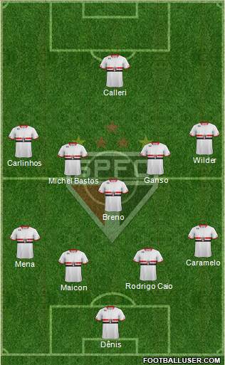 São Paulo FC Formation 2016