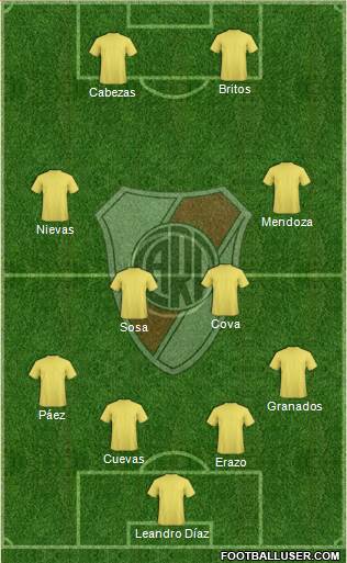 River Plate Formation 2016