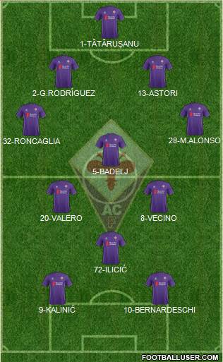 Fiorentina Formation 2016