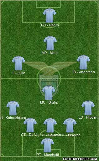 S.S. Lazio Formation 2016