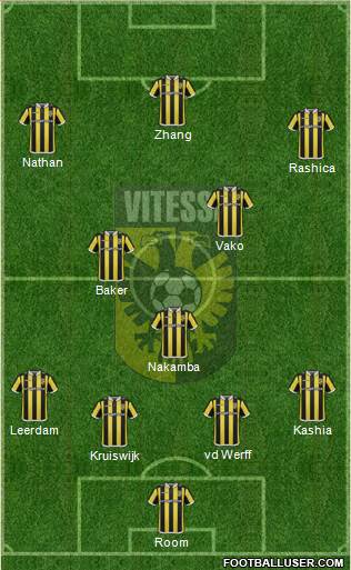 Vitesse Formation 2016