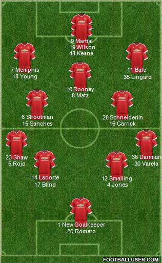 Manchester United Formation 2016