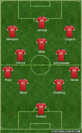 Manchester United Formation 2016