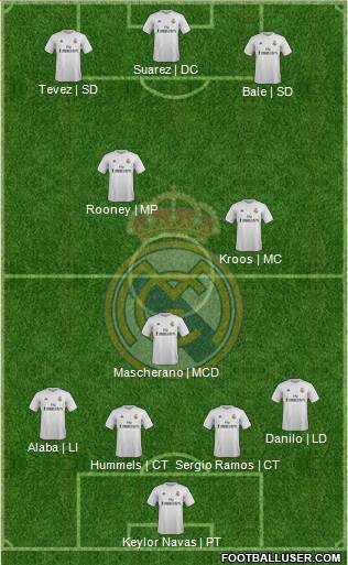 Real Madrid C.F. Formation 2016