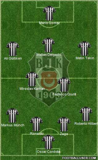 Besiktas JK Formation 2016