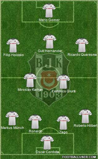 Besiktas JK Formation 2016