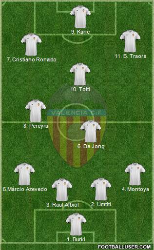 Valencia C.F., S.A.D. Formation 2016