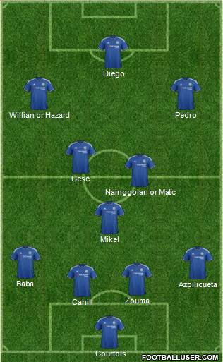 Chelsea Formation 2016