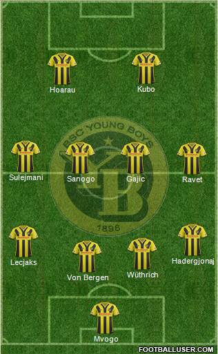 BSC Young Boys Formation 2016