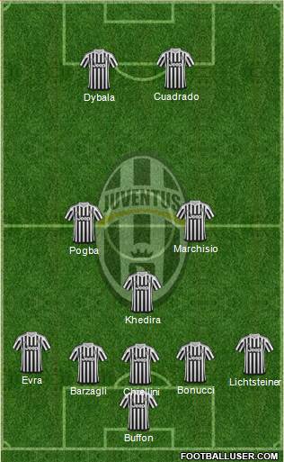 Juventus Formation 2016