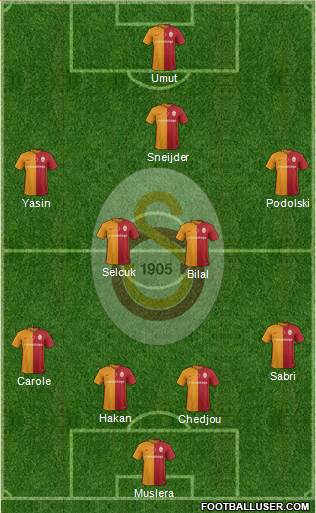 Galatasaray SK Formation 2016