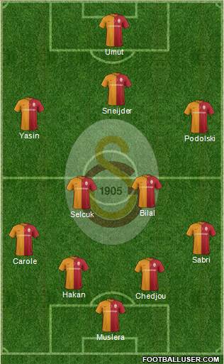 Galatasaray SK Formation 2016