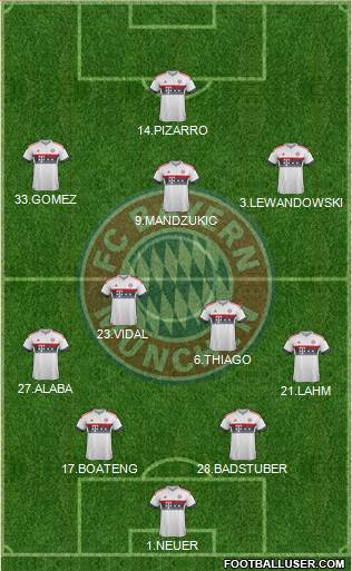 FC Bayern München Formation 2016