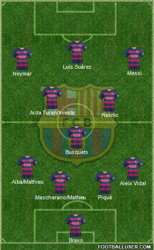 F.C. Barcelona Formation 2016