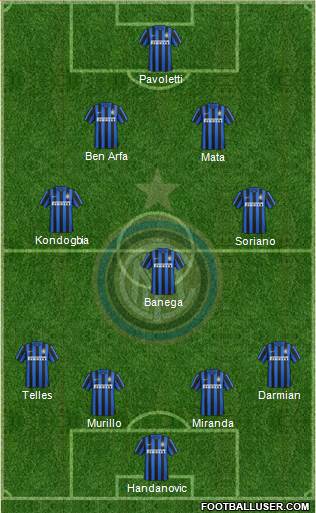 F.C. Internazionale Formation 2016