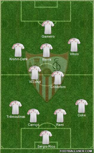 Sevilla F.C., S.A.D. Formation 2016