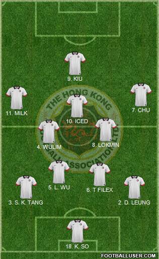 Hong Kong Formation 2016