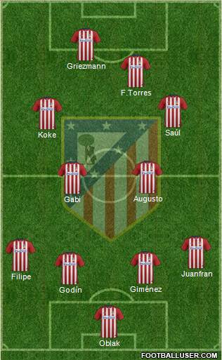 C. Atlético Madrid S.A.D. Formation 2016