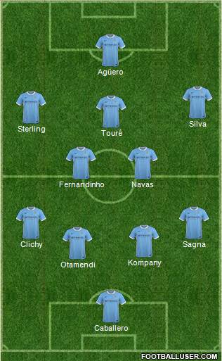 Manchester City Formation 2016