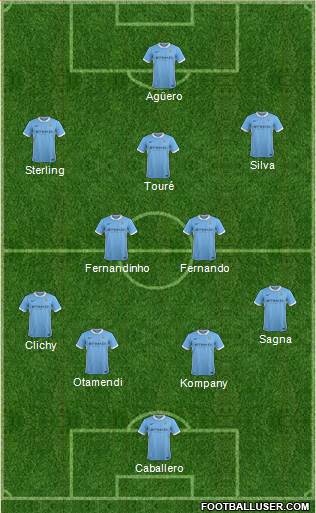 Manchester City Formation 2016