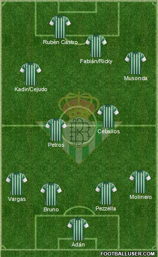 Real Betis B., S.A.D. Formation 2016