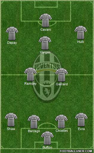 Juventus Formation 2016