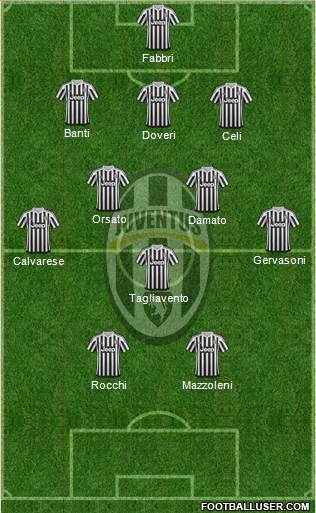 Juventus Formation 2016