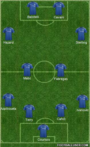 Chelsea Formation 2016