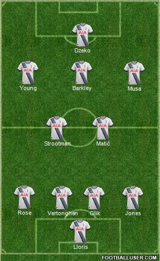 Tottenham Hotspur Formation 2016
