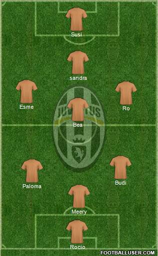 Juventus Formation 2016