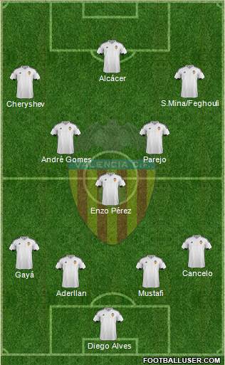 Valencia C.F., S.A.D. Formation 2016