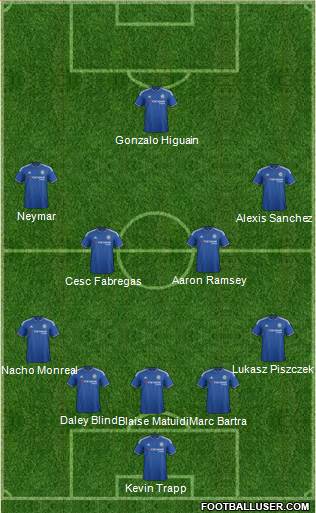 Chelsea Formation 2016
