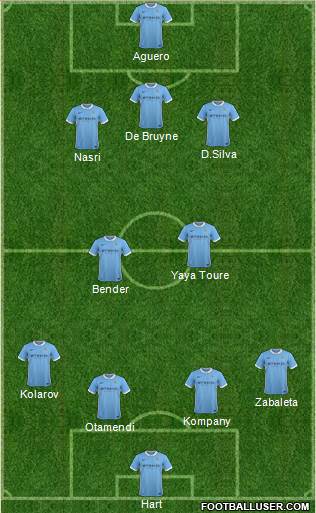 Manchester City Formation 2016