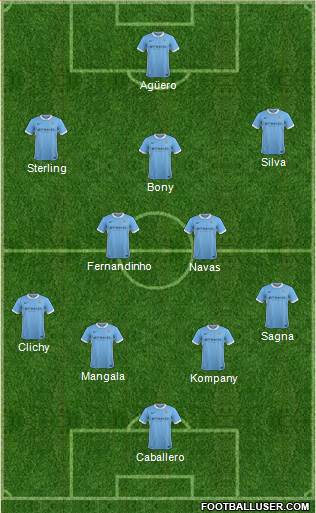 Manchester City Formation 2016