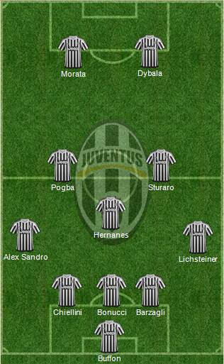 Juventus Formation 2016